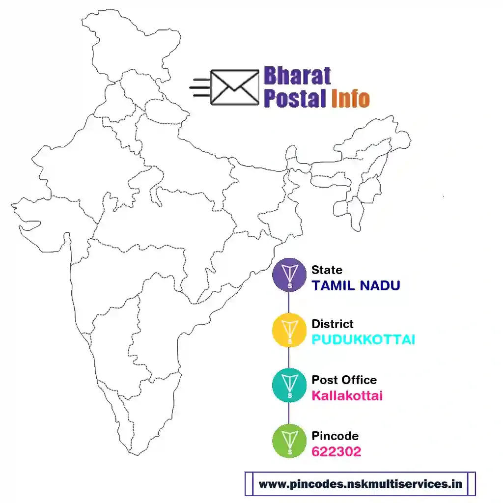 tamil nadu-pudukkottai-kallakottai-622302